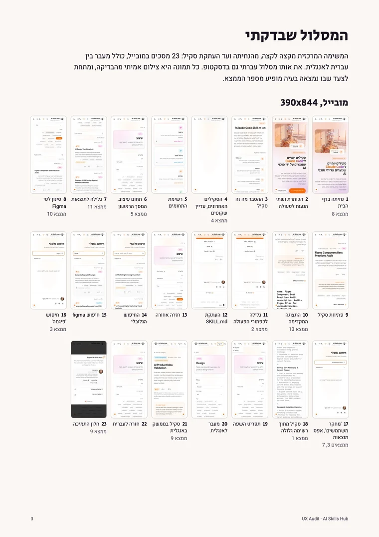 Page 3 of the report: the journey I reviewed, 23 screens on a phone